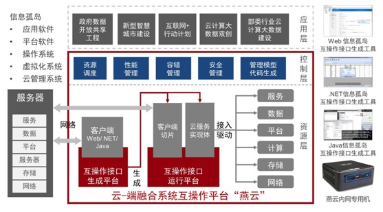 20181108信息学院梅宏院士-黄罡教授团队研发的燕云DaaS系统入选世界互联网领先科技成果02.jpg